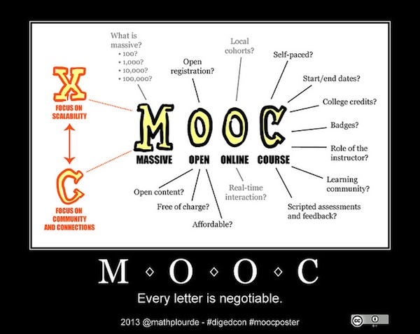 infographic showing the different negotiable meanings of the letters in MOOC