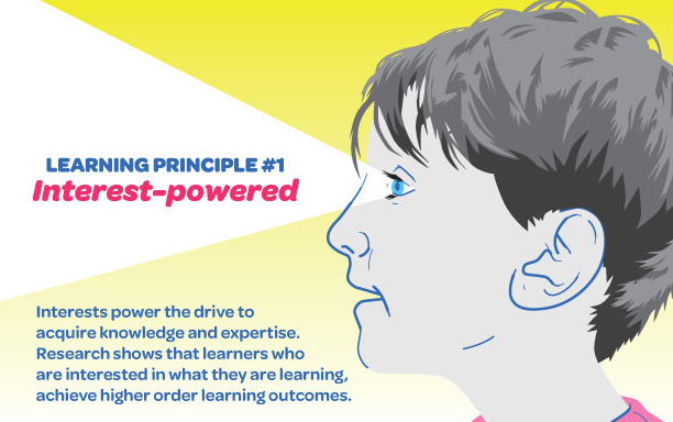 Learning principle 1 interest- powered with picture of young boy profile graphic
