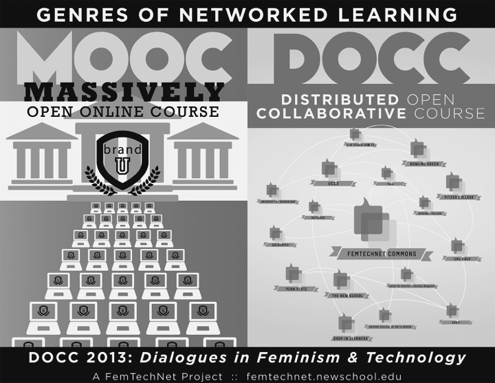 MOOC DOCC project banner 2013 dialogues in feminism & Technology